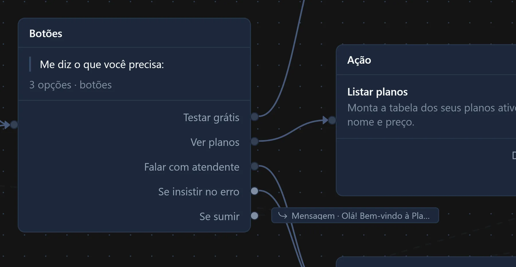 As saídas de um bloco no quadro, com uma linha ligando cada bolinha da direita ao bloco seguinte