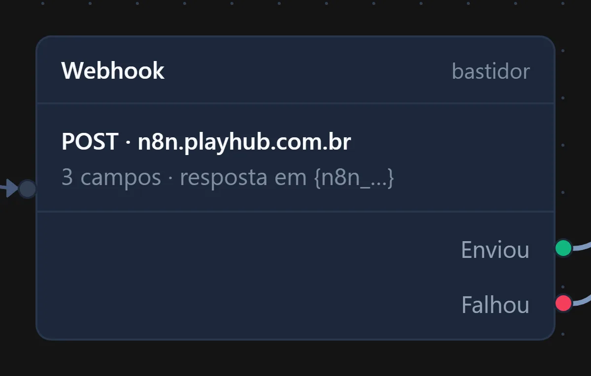 Cartão do bloco Webhook no quadro do chatbot, mostrando POST, o domínio do endereço e a quantidade de campos